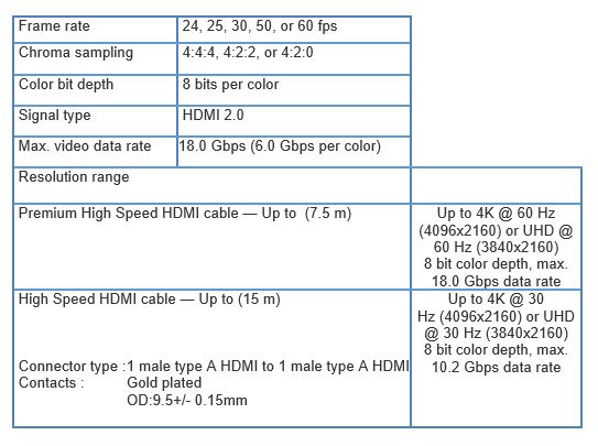 مشخصات الکتریکی کابل های HDMI فراصنعت
