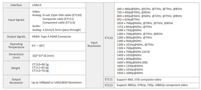 تیدیل الکترونیکی VGA  to HDMI