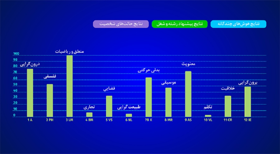 امار